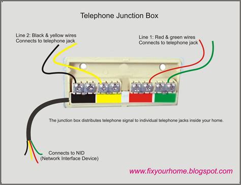 junction telephone box|residential telephone junction box.